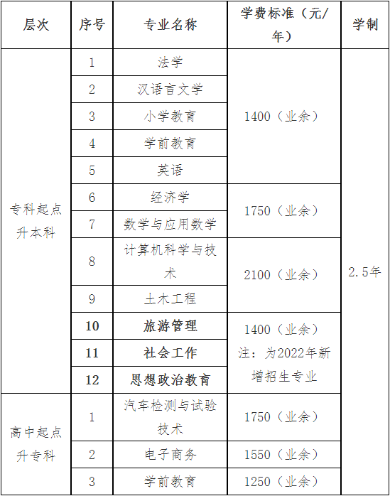 2023年台州成人高考学费是多少？