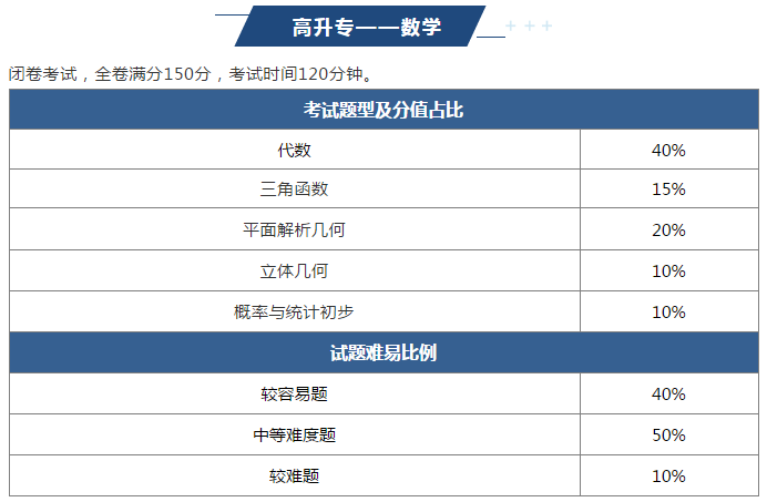 2023年温州成人高考难吗？