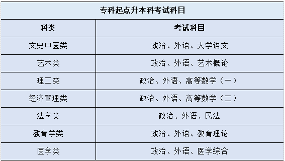 宁波大学2022年成人高考招生简章 宁波大学2022年成人高考招生简章