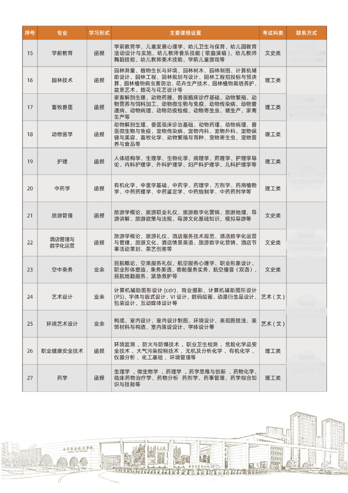 金华职业技术学院2022年成人高考招生简章