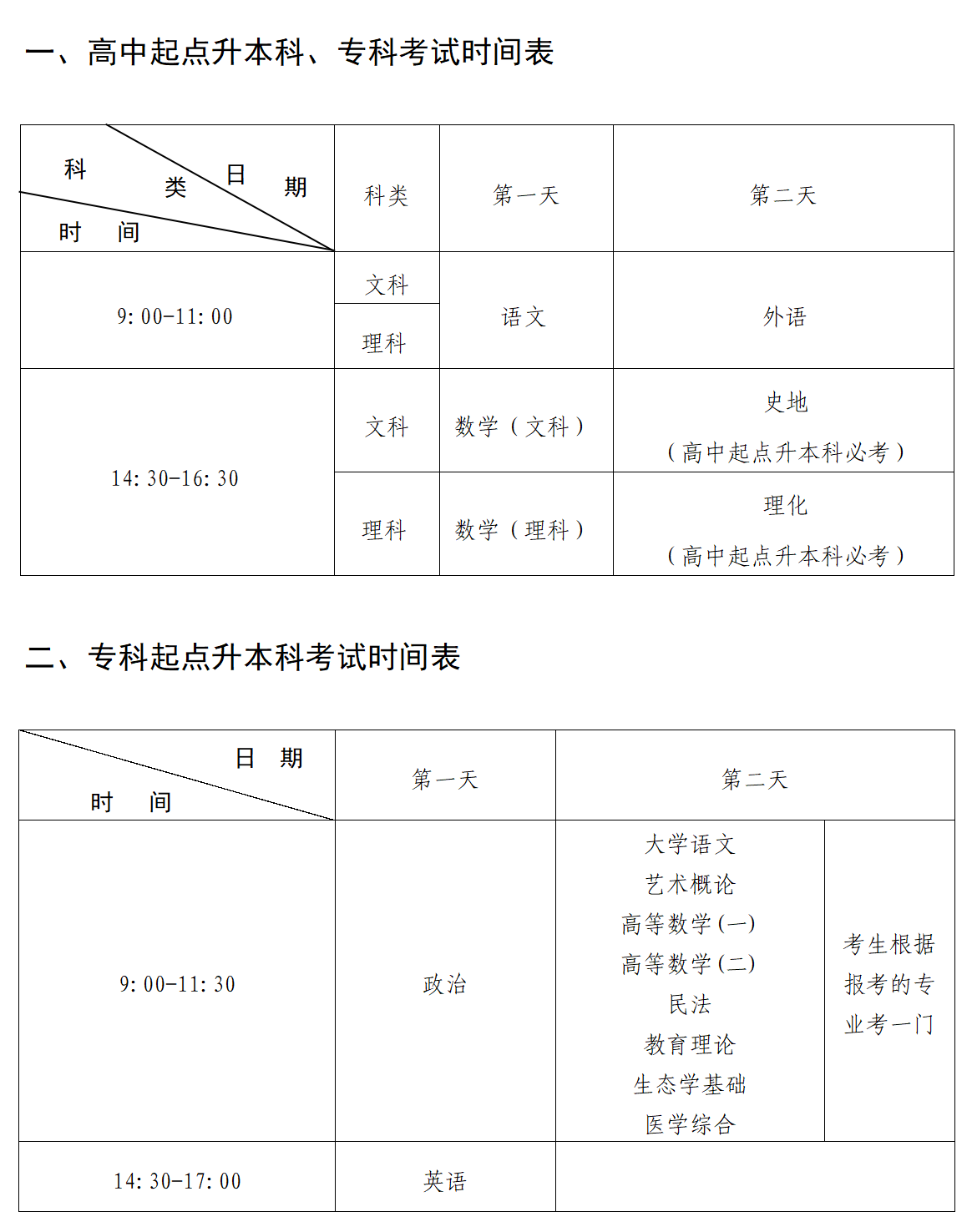 必读！2022年浙江成人高考考试题型及分值