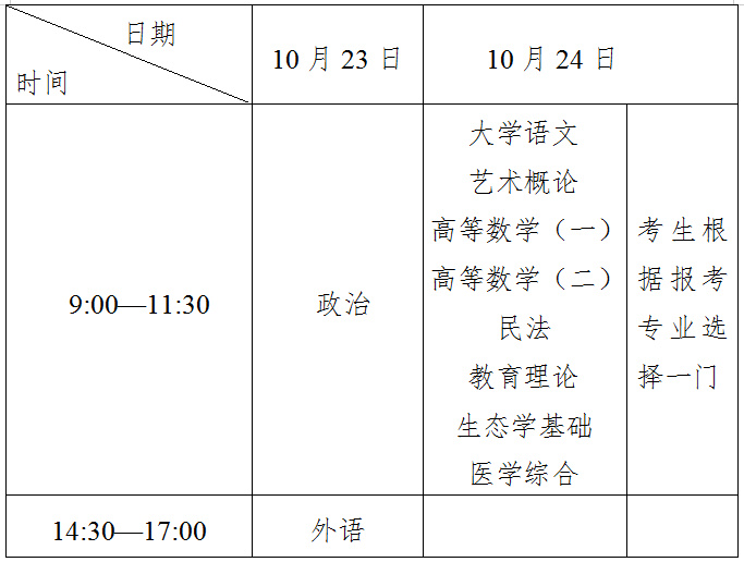 2022年浙江成考考试时间科目已公布！