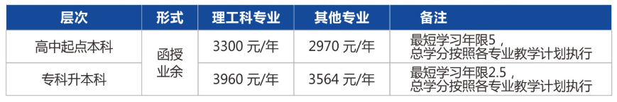 杭州电子科技大学2022年成考招生章程！