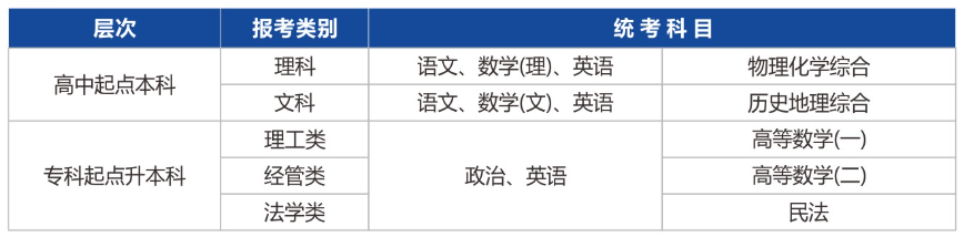杭州电子科技大学2022年成考招生章程！