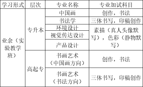 中国美术学院2022年成考招生章程！