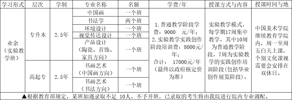 中国美术学院2022年成考招生章程！