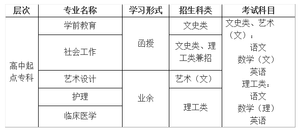 丽水学院2022年成考招生章程！