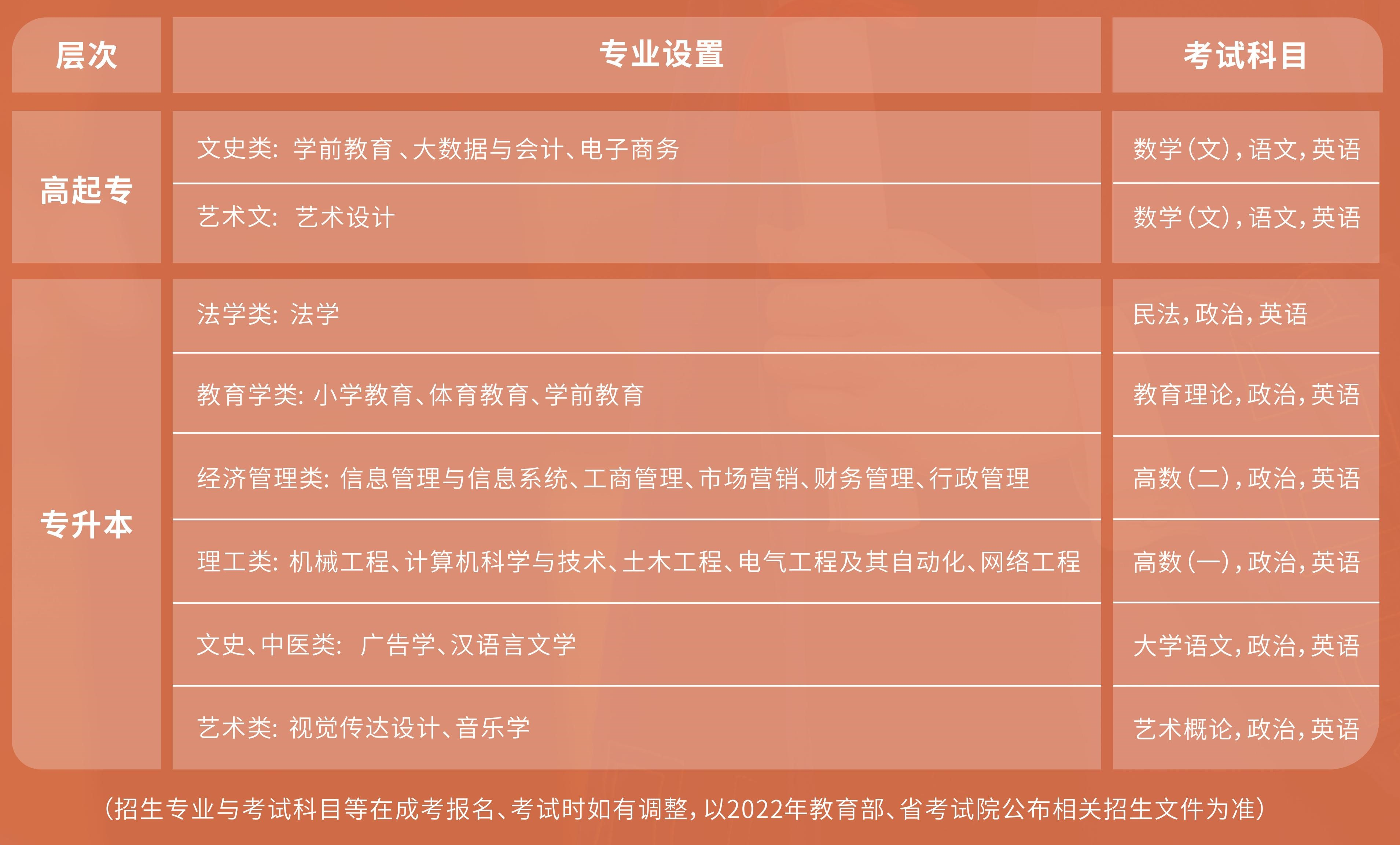 温州大学2022年成考招生章程！