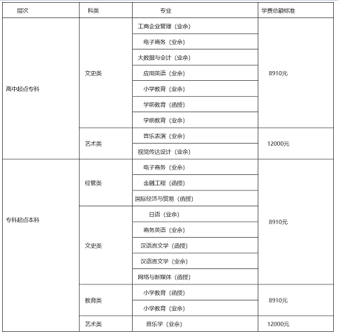 浙江外国语学院2022年成考招生章程！