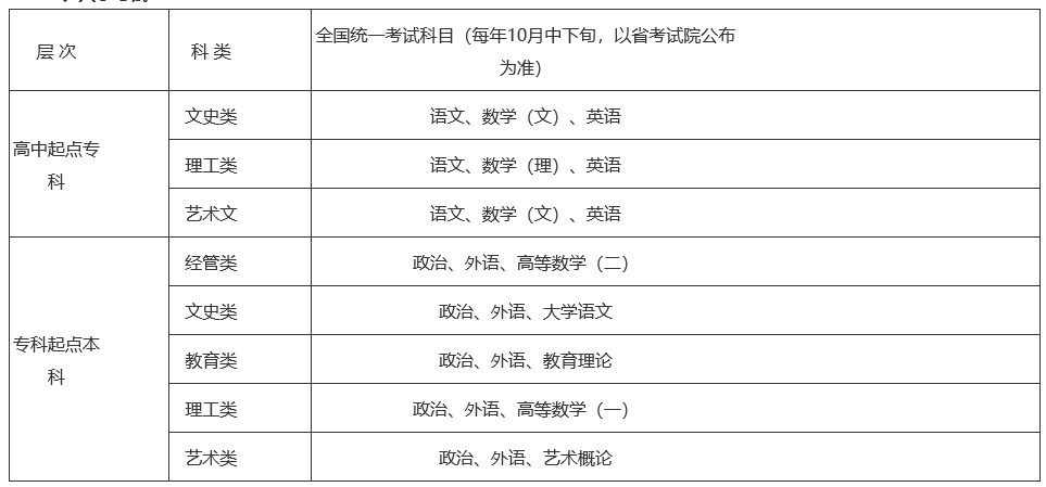 浙江外国语学院2022年成考招生章程！