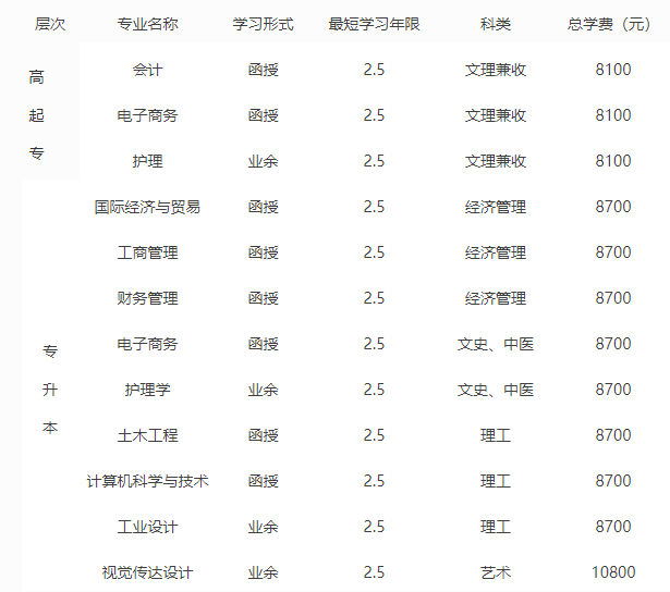 浙江树人学院2022年成考招生章程！