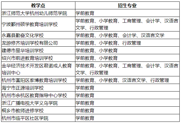 浙江师范大学2022年成考招生章程！