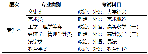 浙江师范大学2022年成考招生章程！