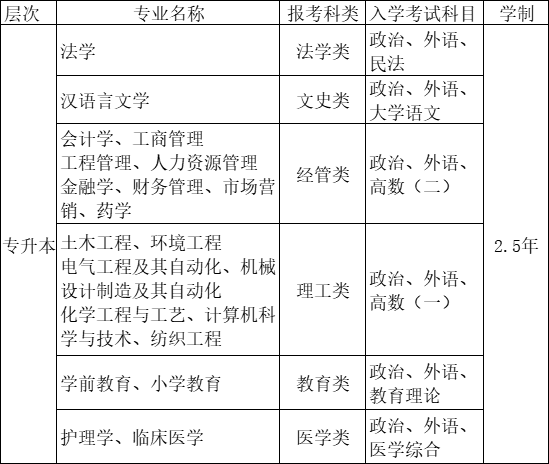 嘉兴学院2022年成考招生章程！