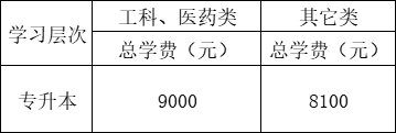 嘉兴学院2022年成考招生章程！