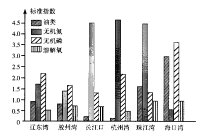 2023年浙江省成人高考高升专《史地综合》练习试题及答案七
