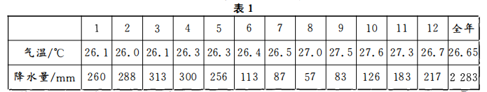 2023年浙江省成人高考大专《史地综合》练习试题及答案十