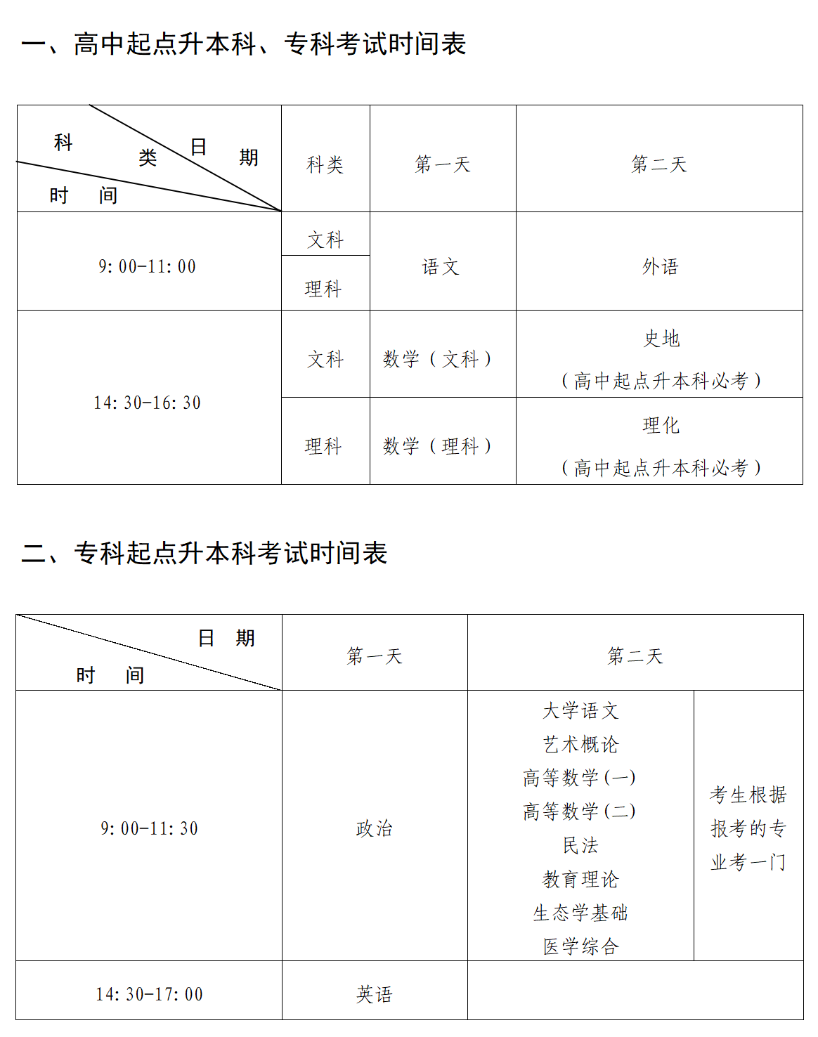 2023年浙江成人高考考试题型分值及各科考试时间表