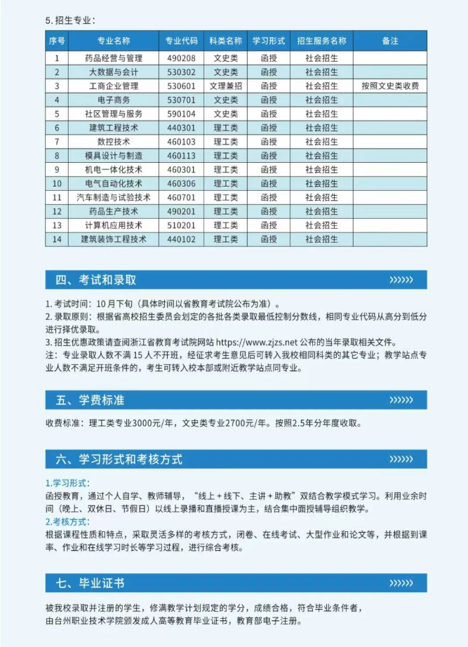 2023年台州职业技术学院高等学历继续教育招生简章