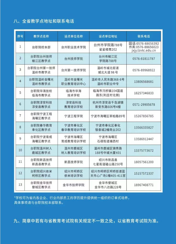 2023年台州职业技术学院高等学历继续教育招生简章