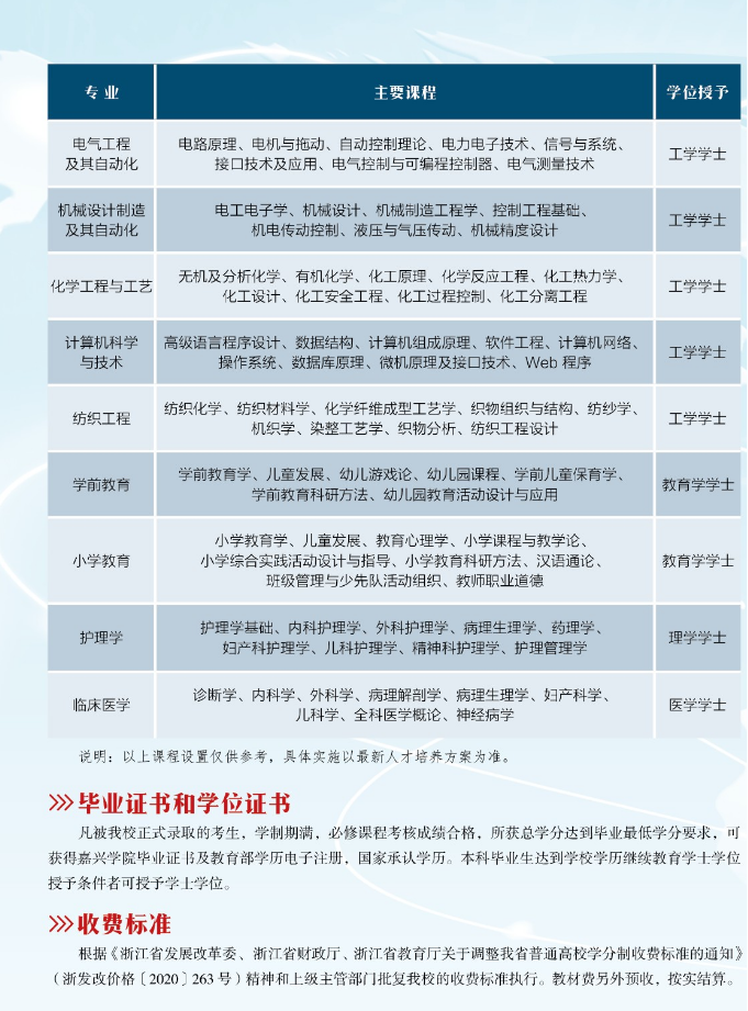 嘉兴学院2023年高等学历继续教育招生简章 