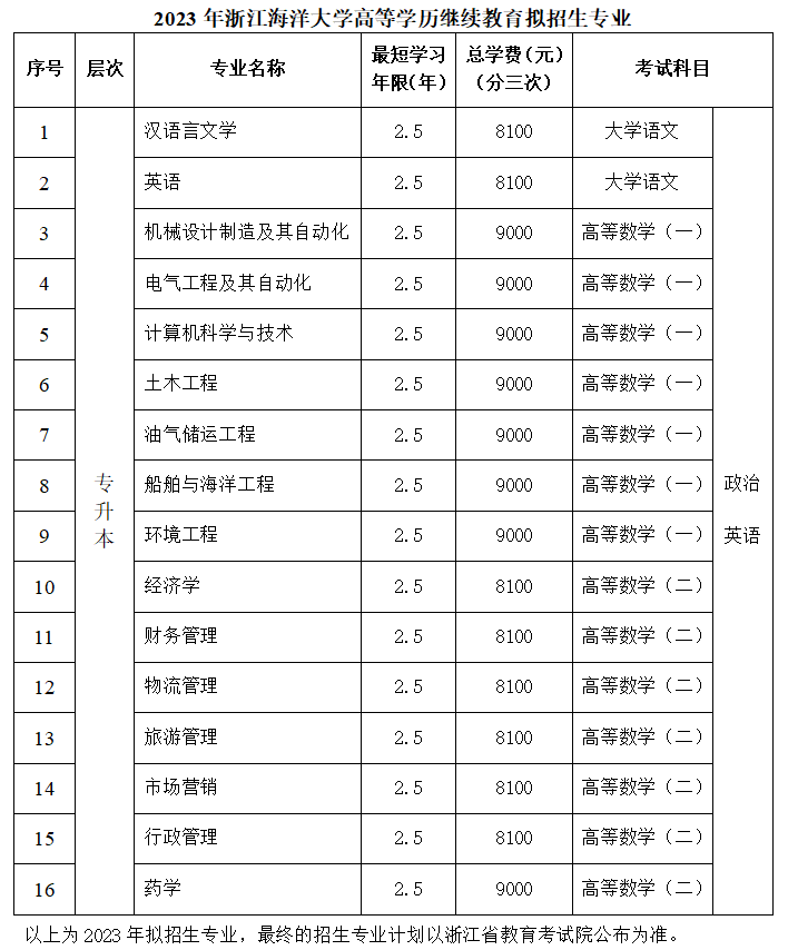 浙江海洋大学2023年高等学历继续教育招生简章