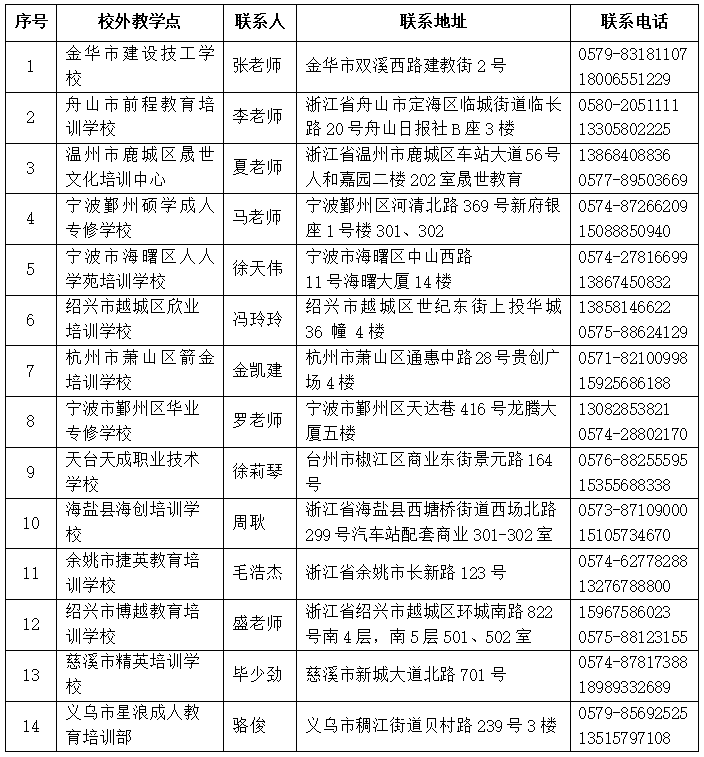 浙江海洋大学2023年高等学历继续教育招生简章