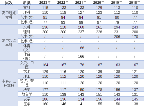 浙江2024年成考热门专业汇总