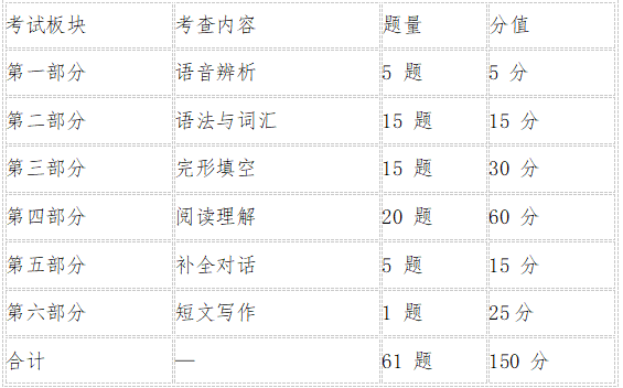 2026浙江成考专升本英语完整备考指南（精简整理版）(图1)