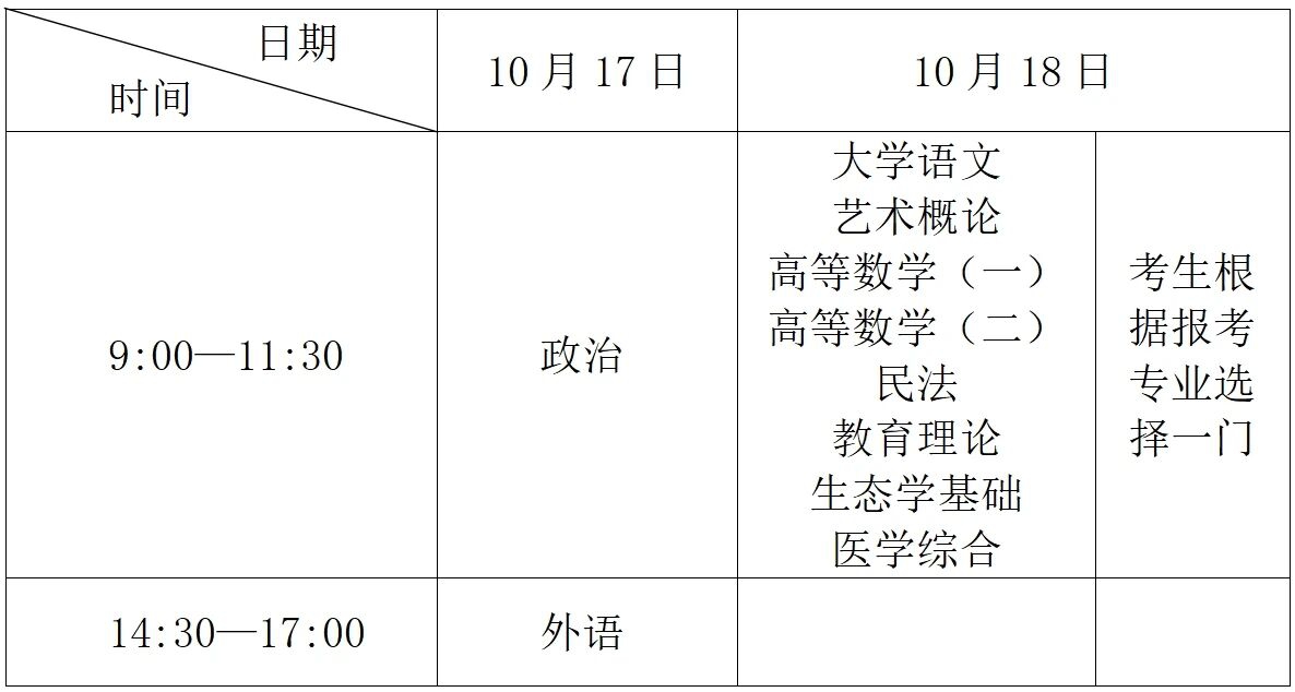 2026年浙江成人高考报名时间:9月1日至9月11日(图2) 2026年浙江成人高考报名时间:9月1日至9月11日(图2)