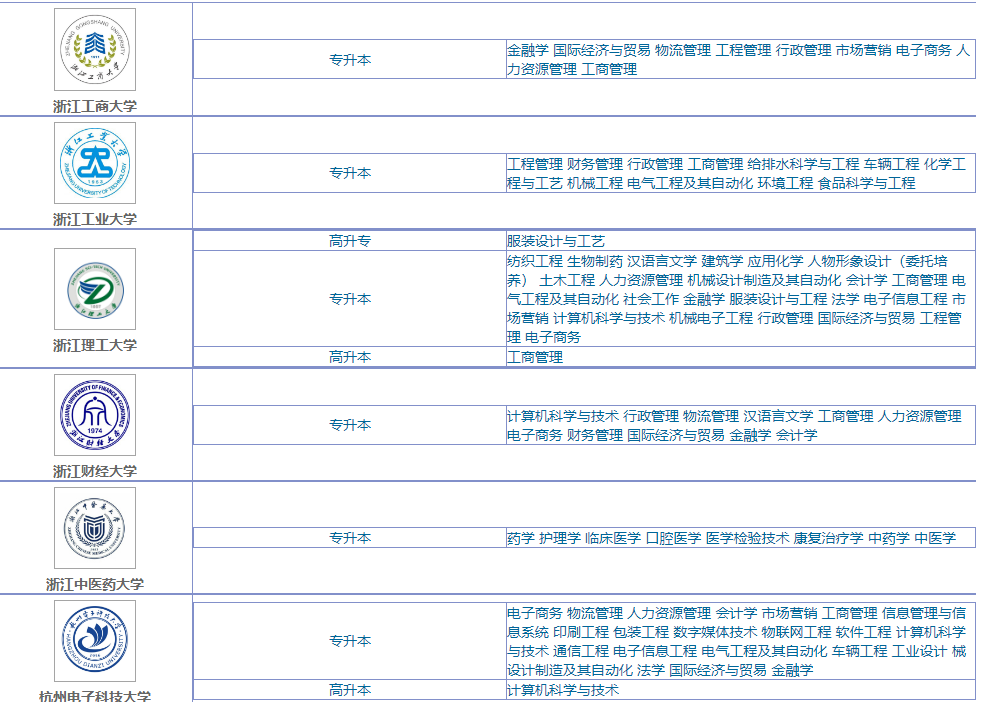 2023年浙江省绍兴市成考有哪些专业可以报考？