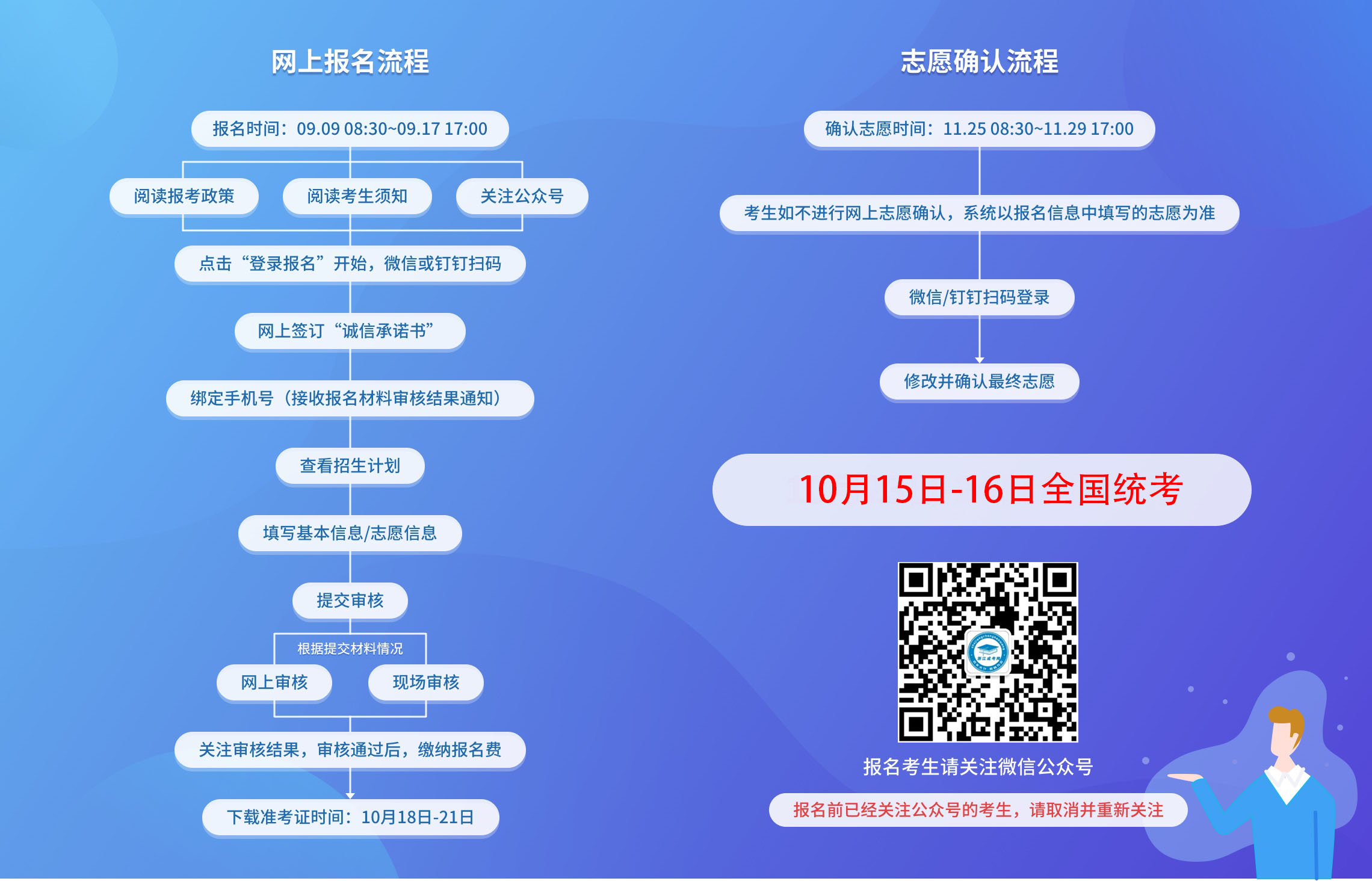 2023年浙江省温州市成考报名流程是什么样的？(图1)